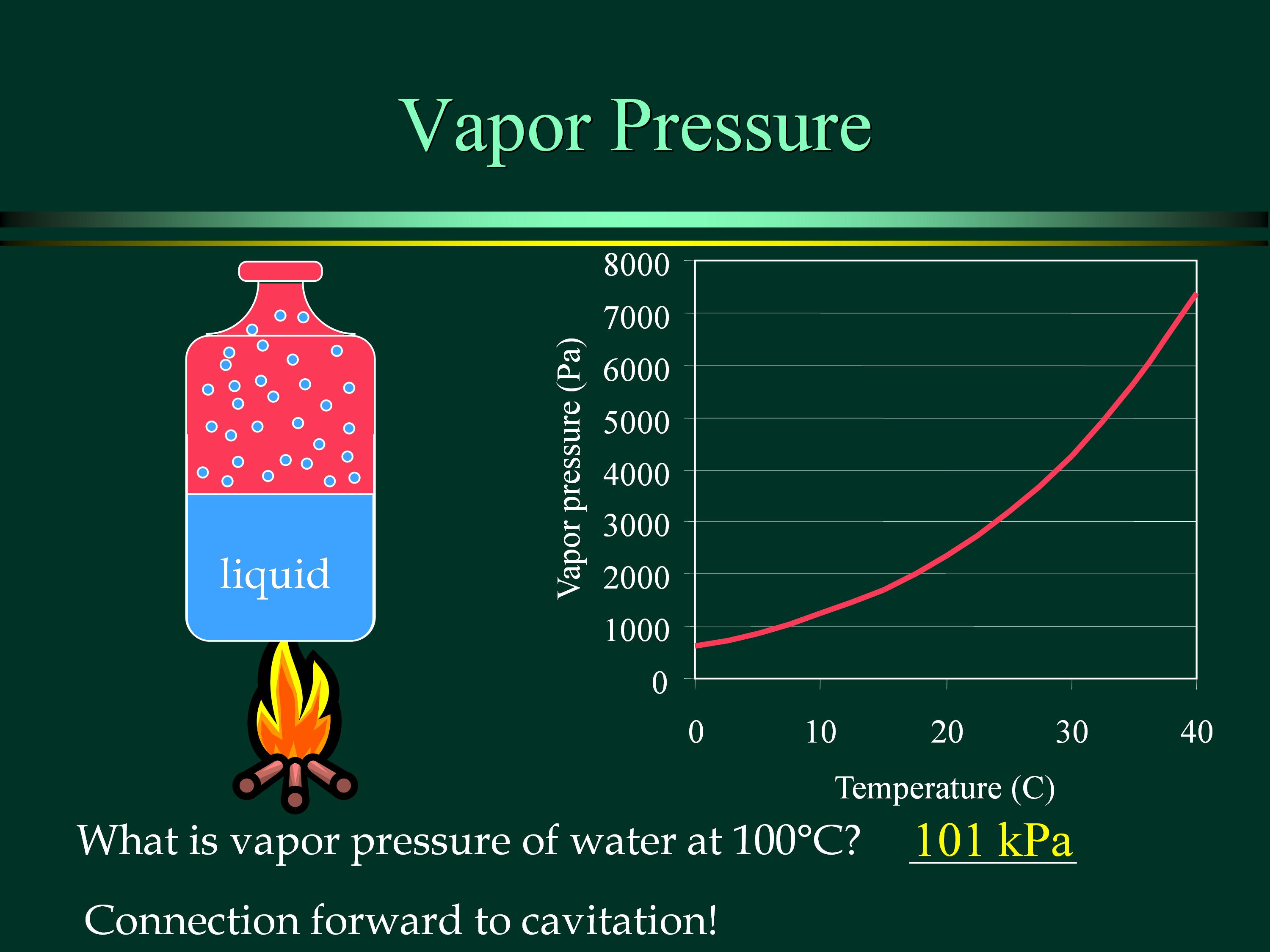 fm-lesson-3-properties-of-fluid